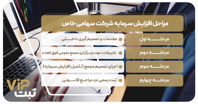 مراحل افزایش شرکت سهامی خاص