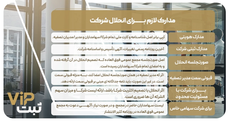 مدارک لازم برای احلال شرکت