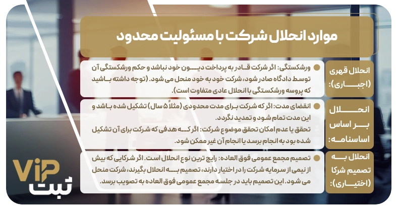 موارد انحلال شرکت با مسئولیت محدود