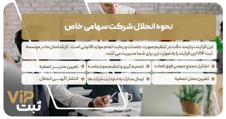 نحوه انحلال شرکت سهامی خاص