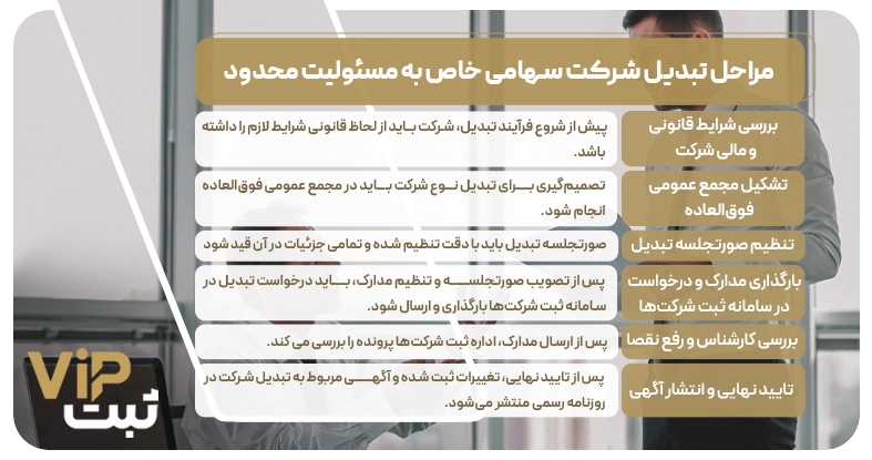مراحل تبدیل شرکت خاص به مسئولیت محدود