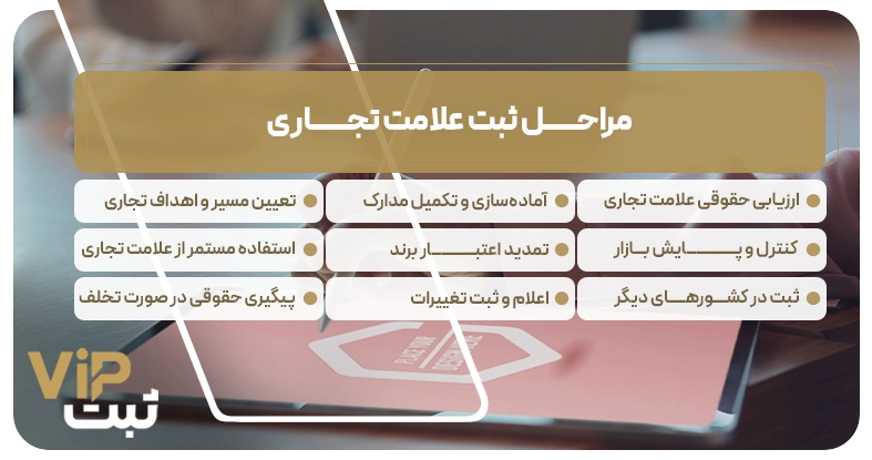 مراحل ثبت علامت تجاری