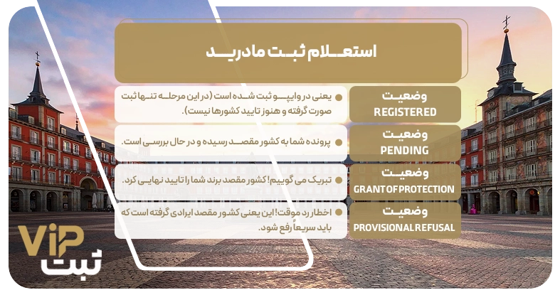 استعلام ثبت مادرید