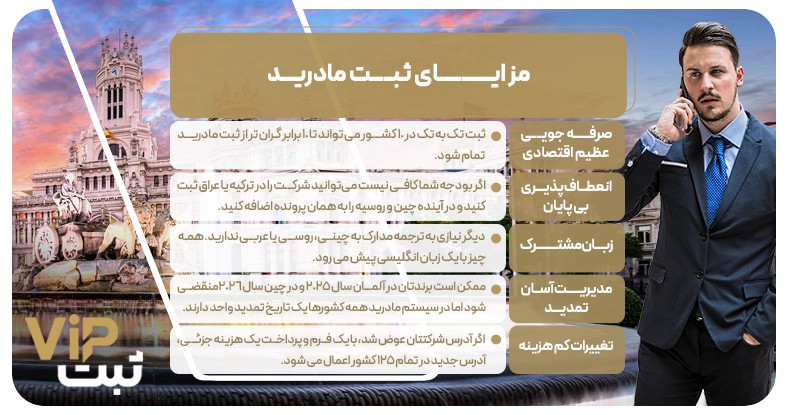 مزایای ثبت مادرید